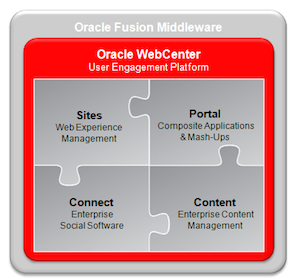 Oracle WebCenter – The Legacy Portal Solution Whose Time has Passed